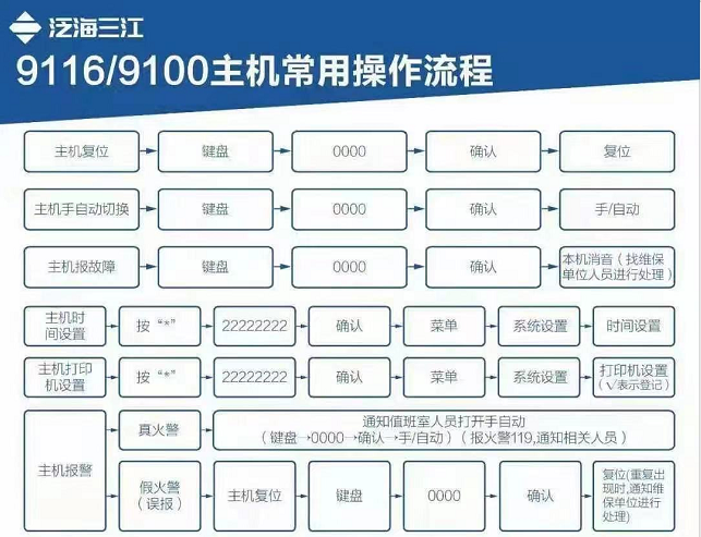 消防主机报声光故障怎么处理