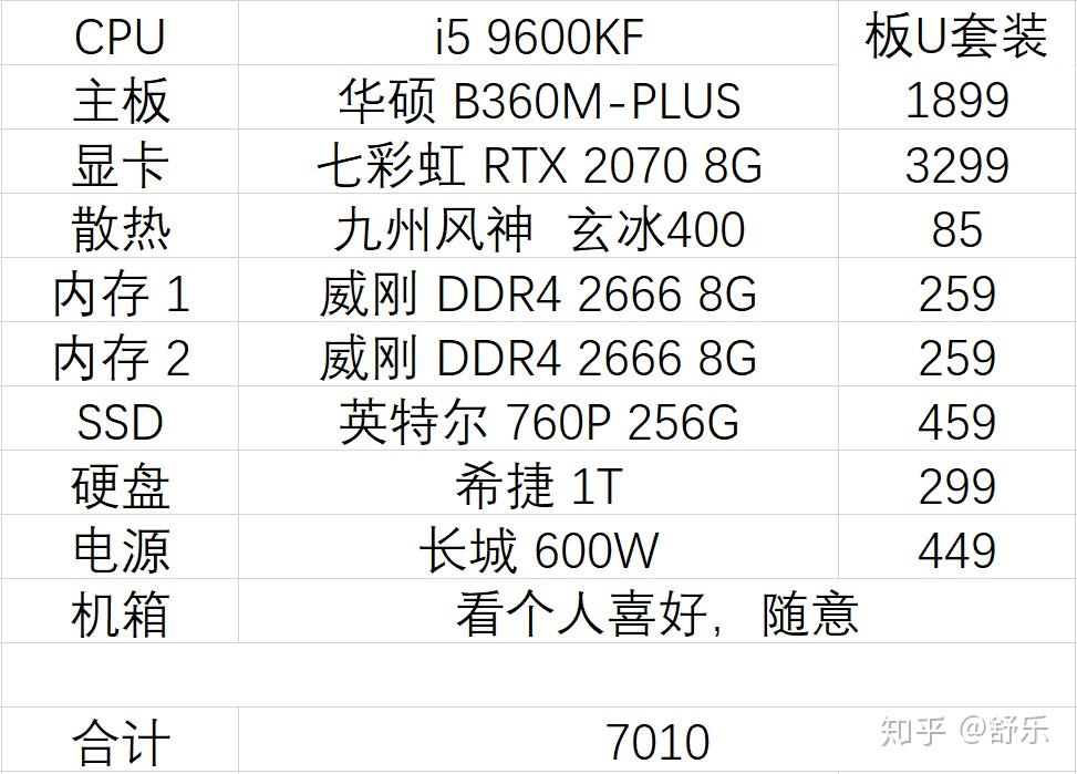 组装的游戏主机配置