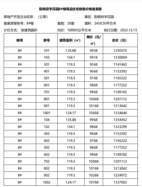 滁州房产物价备案政策