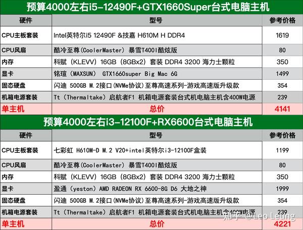 工作站配置电脑主机清单