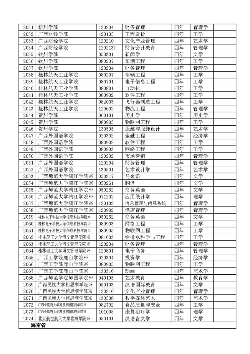 教育部批准备案的民办大学