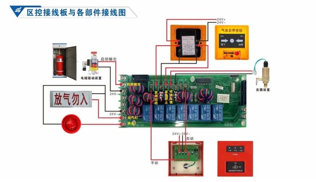 依爱消防主机多线盘价格