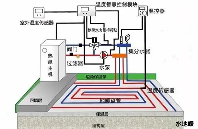 地暖主机氧气怎么来的