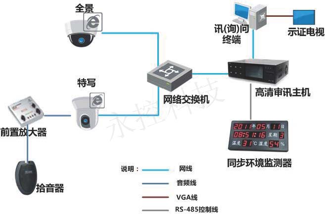 同步录音录像专用主机