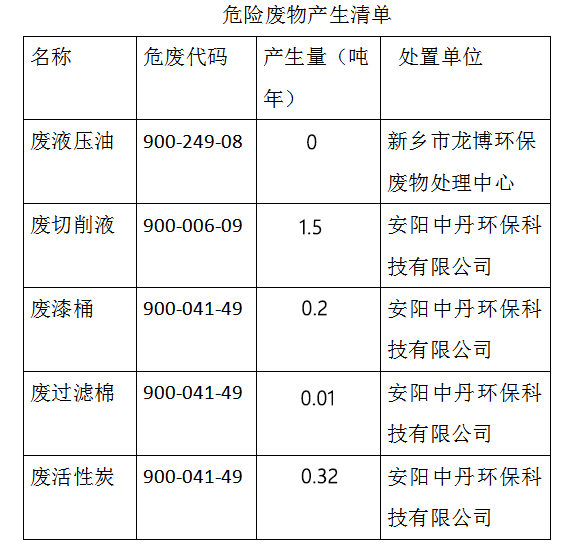 主机厂报废零部件指标叫什么