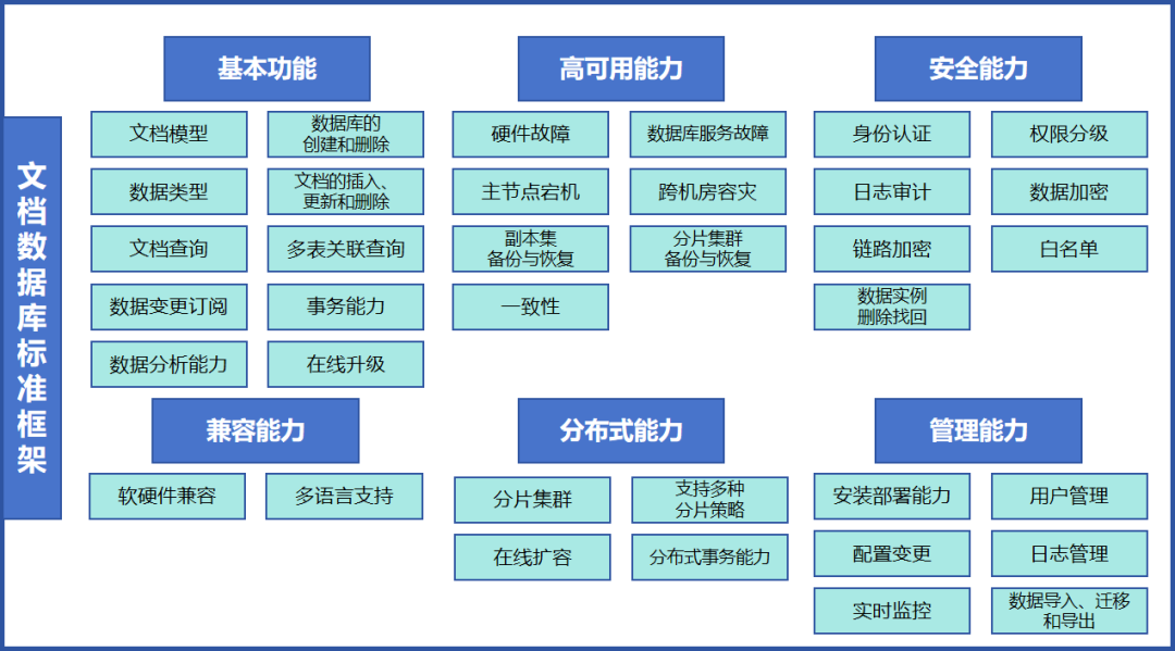 数据库要备案