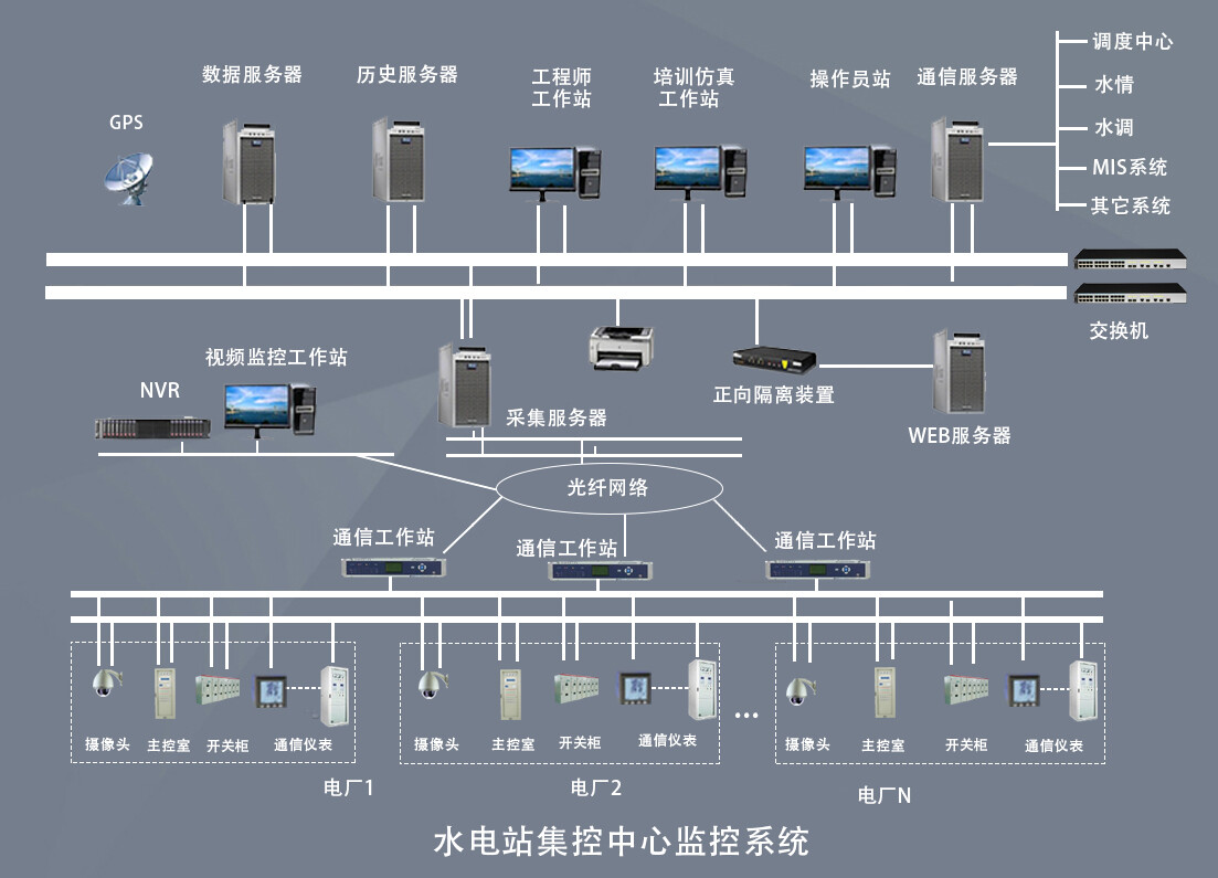 集控主机蓝屏