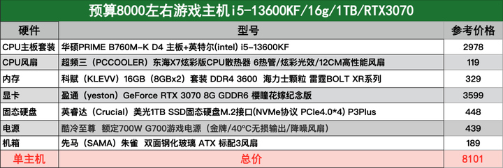 预算8000左右的主机