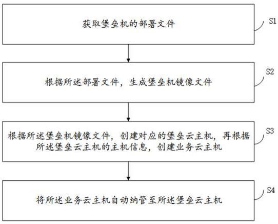 纳奇门襟主机设置方法