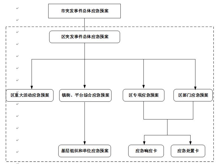 重庆突发环境事件备案表