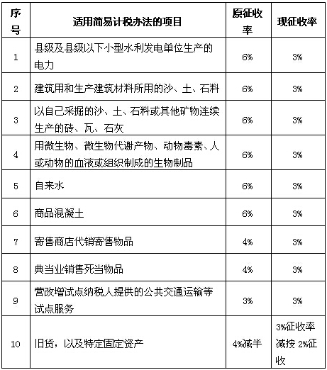 房地产旧项目简易征收备案表