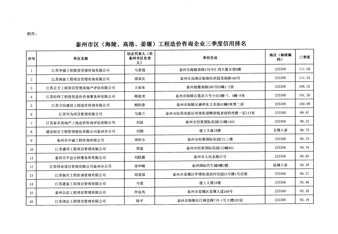 泰州市造价备案处