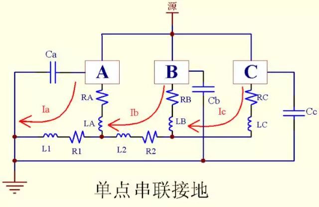 电源没接地对主机有影响不