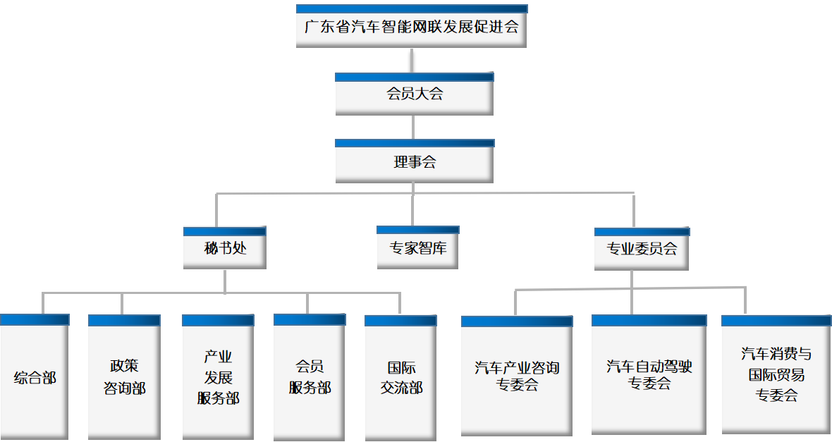 汽车的主机厂