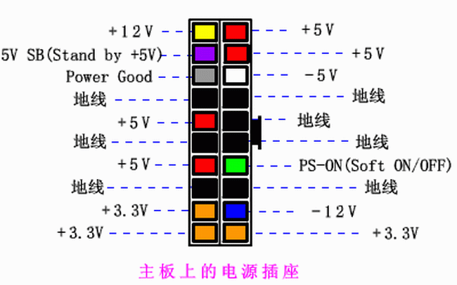 主机电源线怎么知道好坏