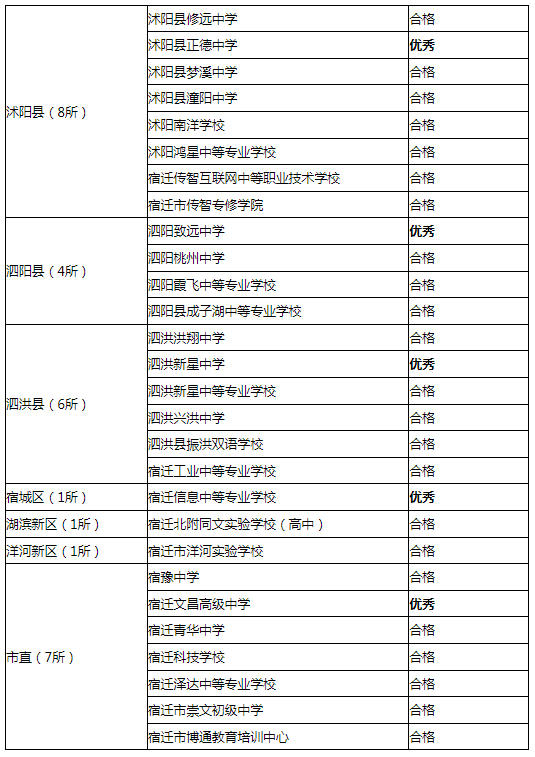 民办学校教材备案样表