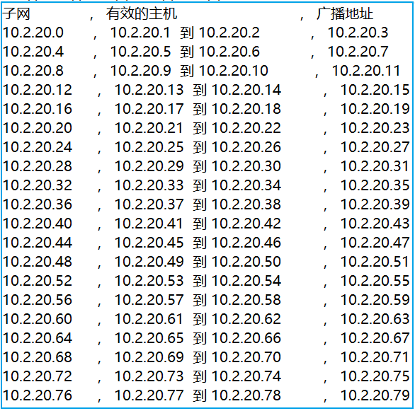 如何根据掩码算出主机个数