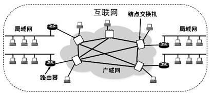 局域网域名是多少