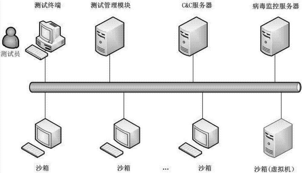 主机防病毒功能