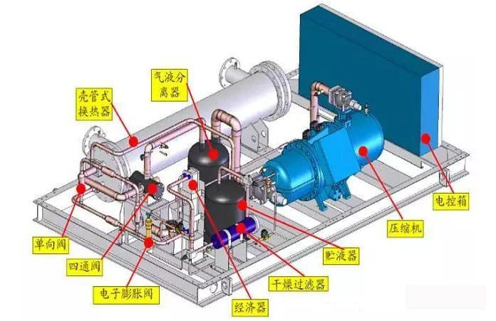 冰水主机高压形成