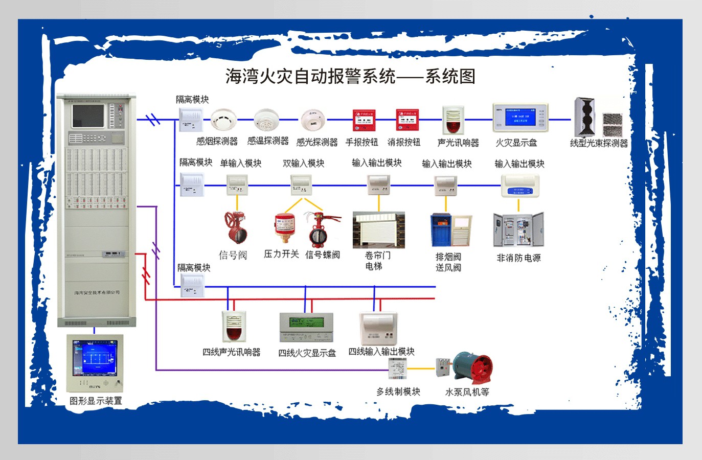 海湾消防主机操作界面