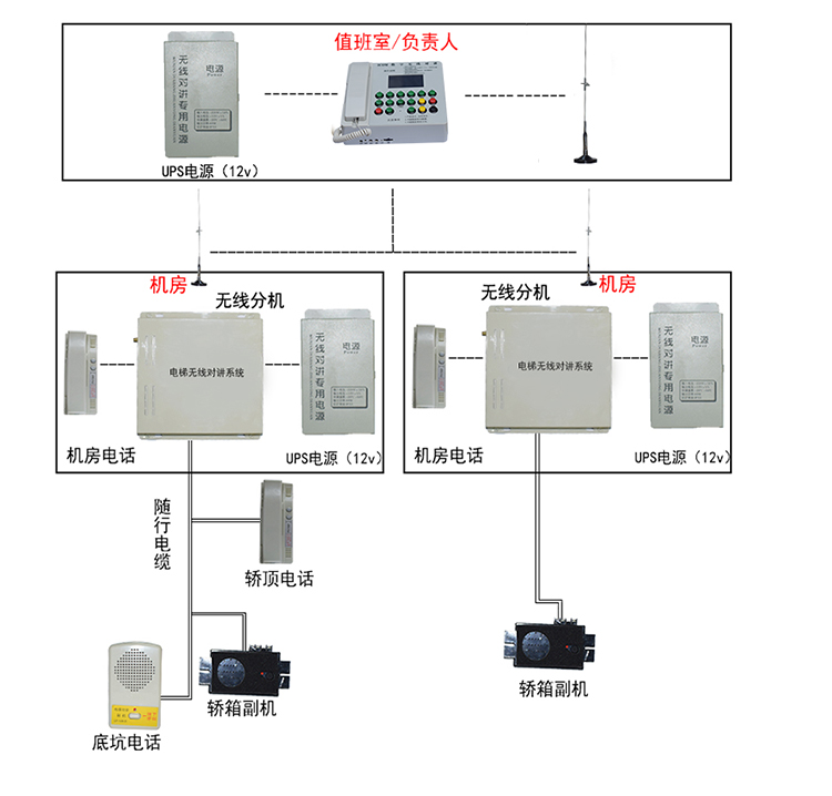 安普五方对讲主机