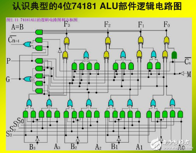 计算器主机主要包括