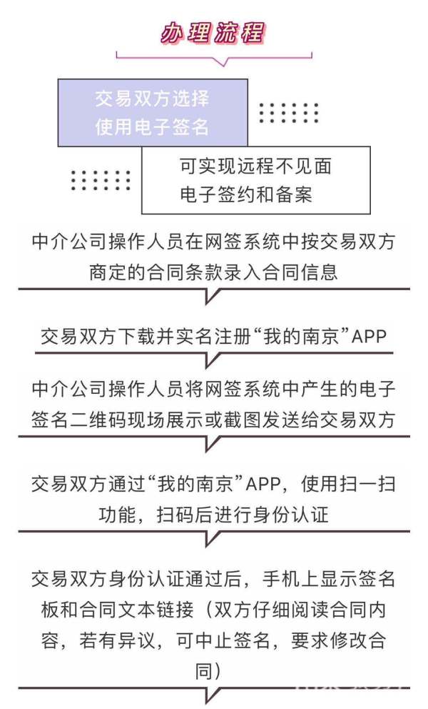 二手房房管局中介备案