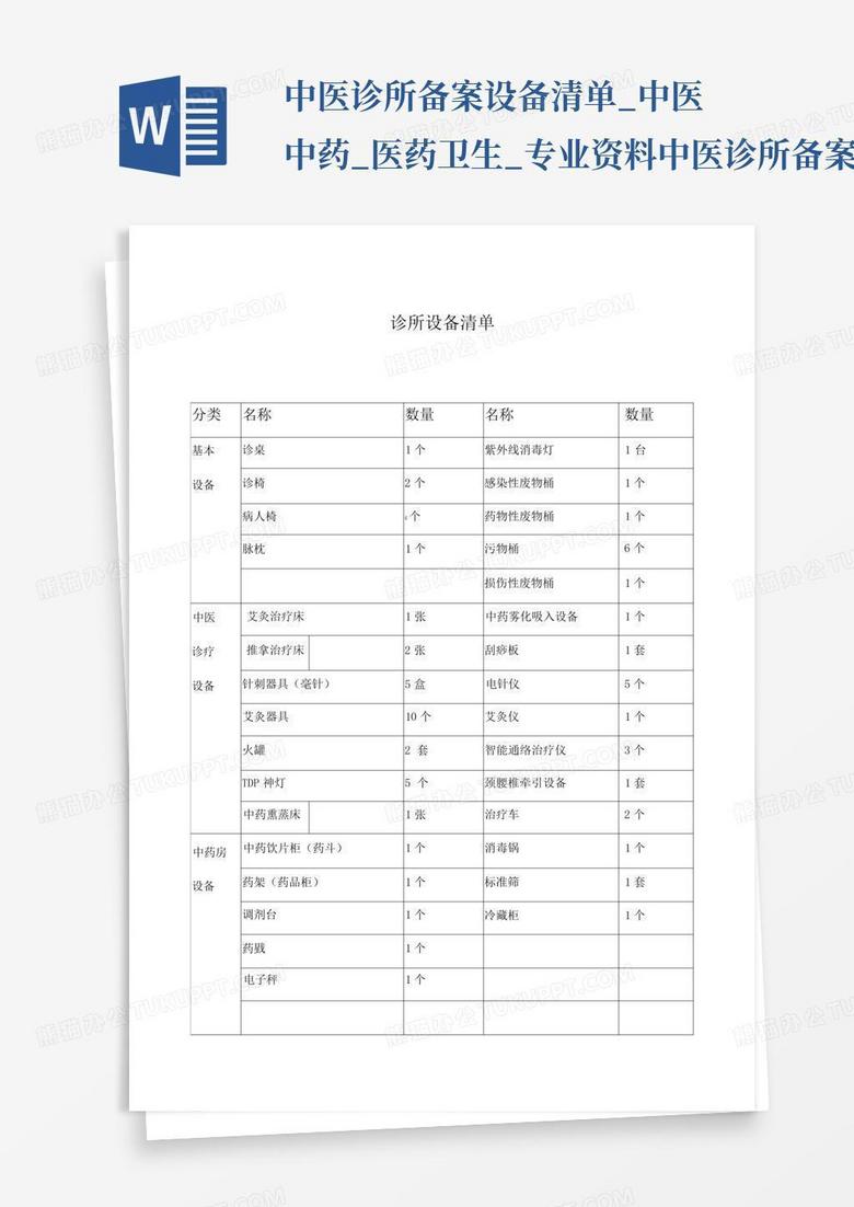 中医门诊备案材料怎么写