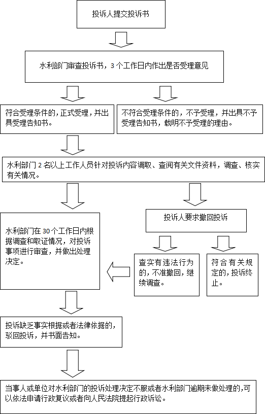 泰州建设工程合同备案流程咨询