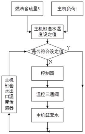 主机高温冷却水