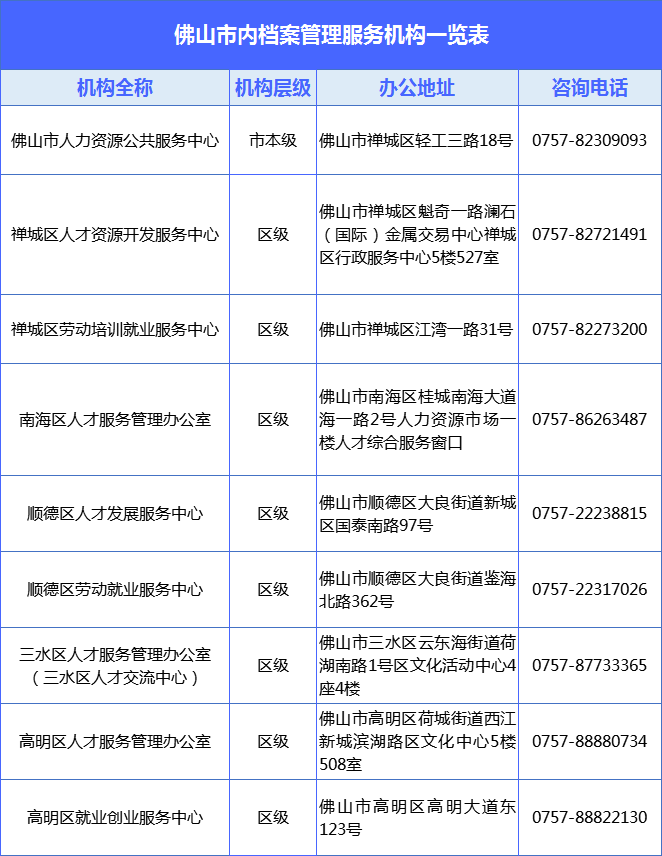 佛山市档案中介机构备案信息网