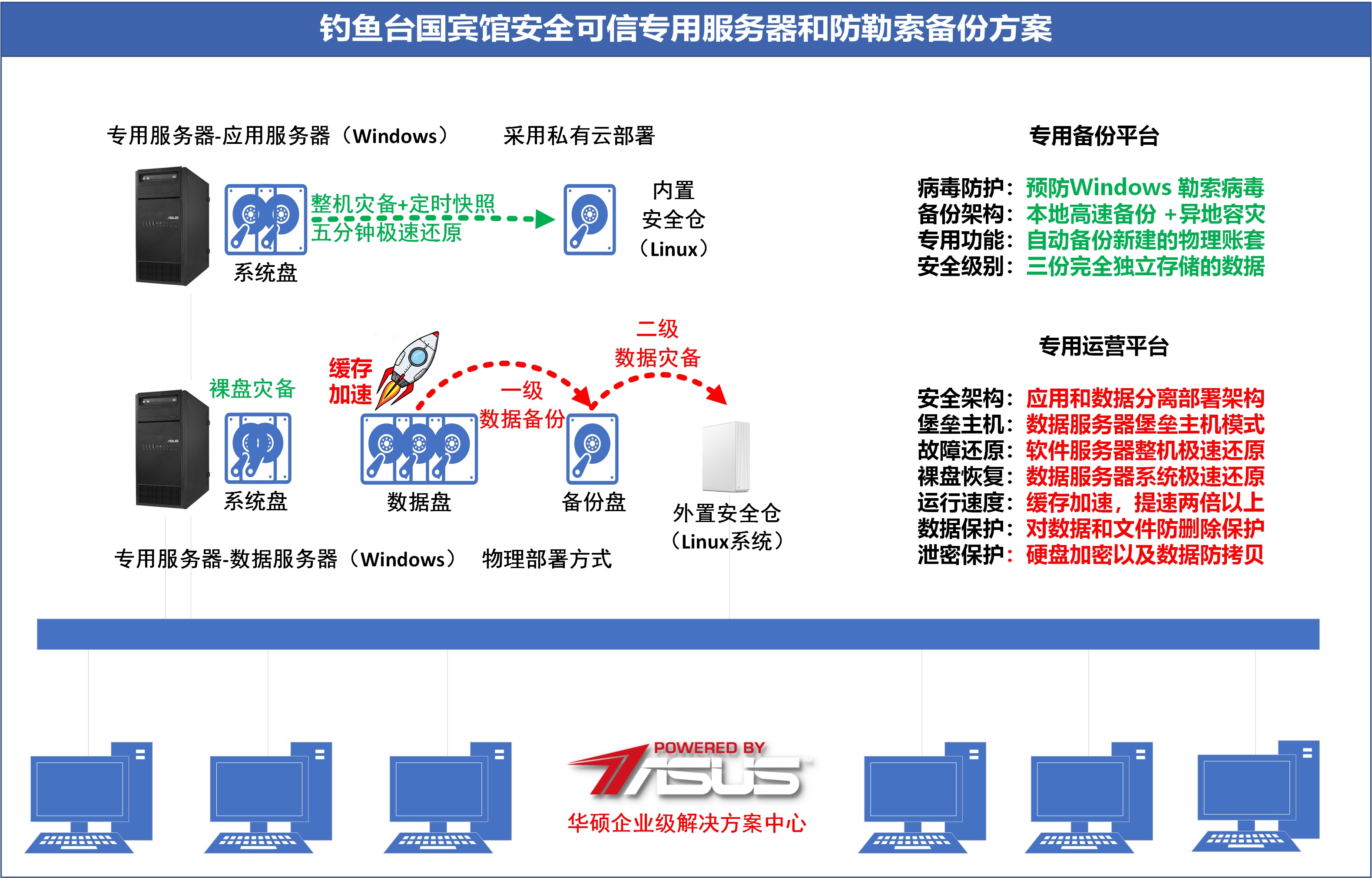 主机备份港服系统