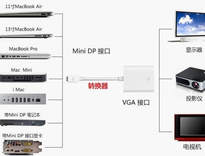 主机直接链接投影仪