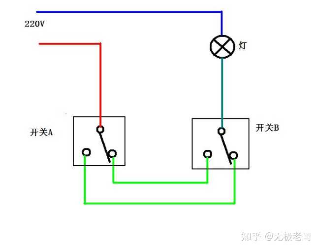 主机的两个灯用来干嘛的