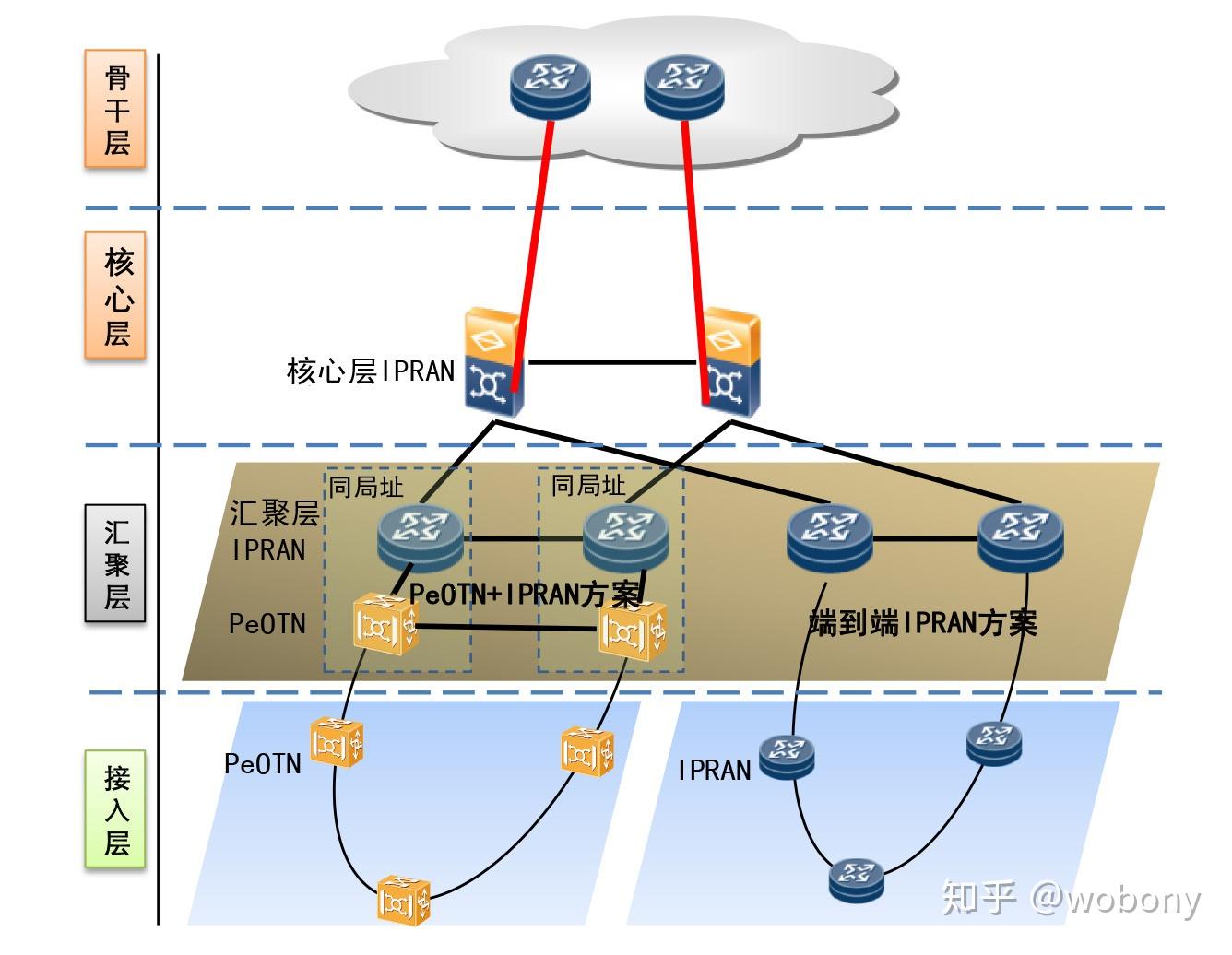 网络层为主机提供逻辑信道