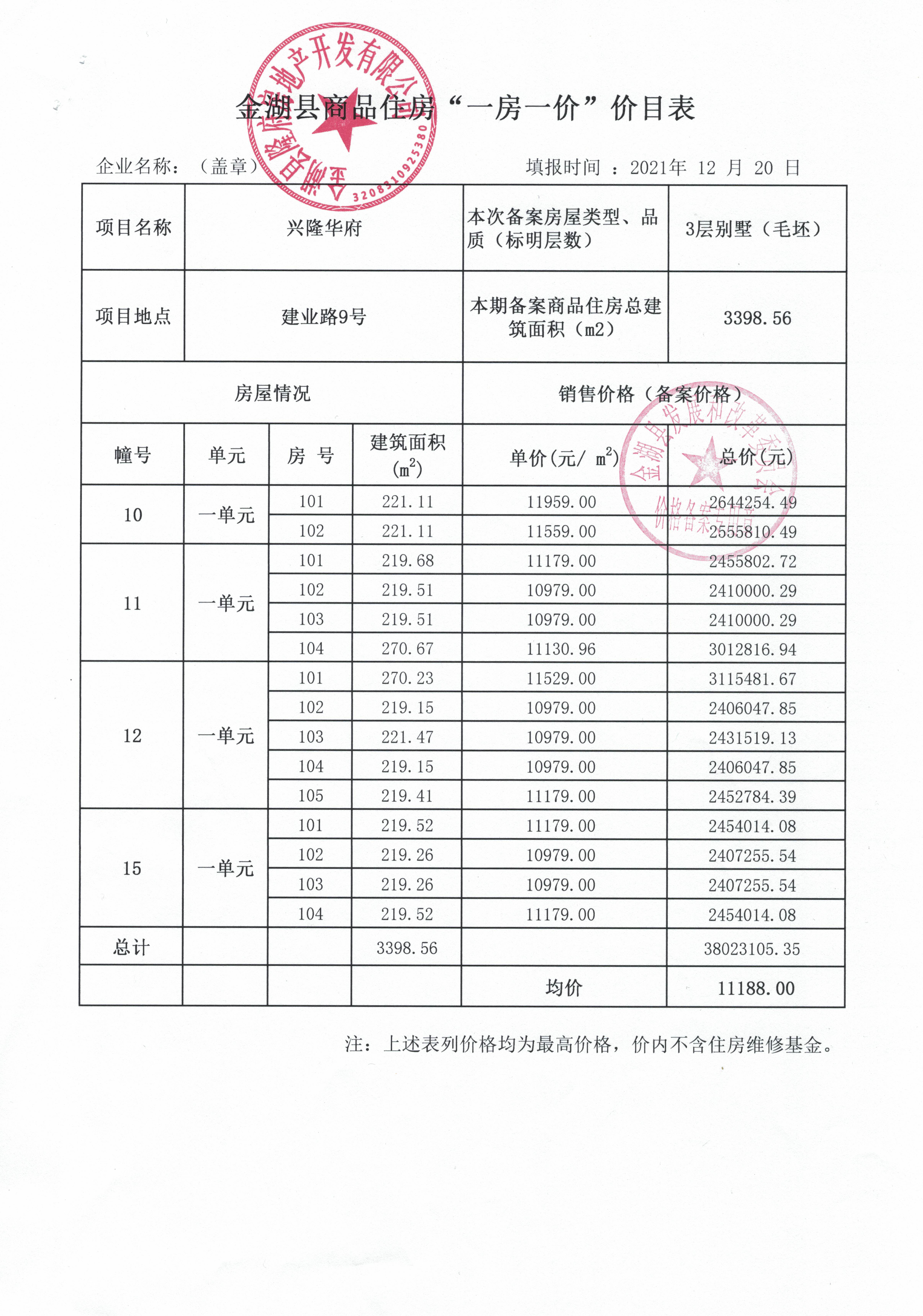 当地房地产信息网备案价格准吗