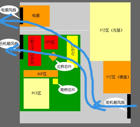 主机里的风扇大概多少钱一个