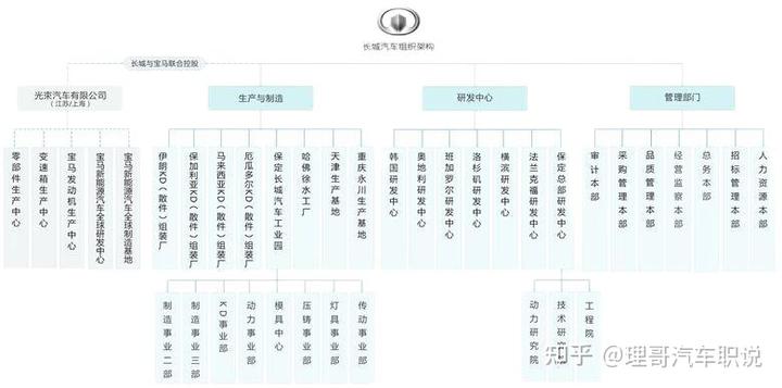 汽车主机厂融资租赁公司长城