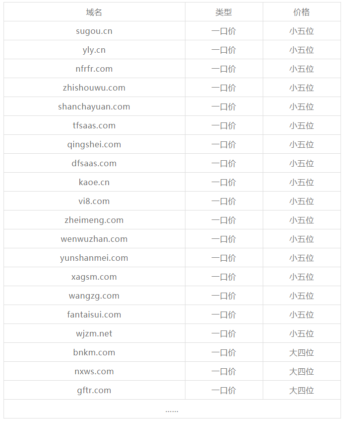 四字母cn域名一口价行情