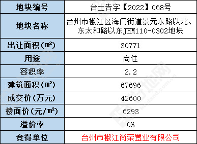 台州海门公馆备案价