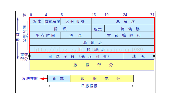 四字节网络序转主机序