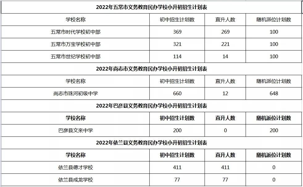 哈市民办学校收费备案表