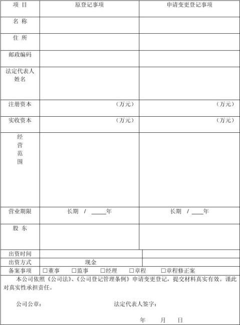 企业备案变更董事会所需材料