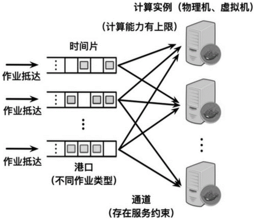 服务器主机一拖多