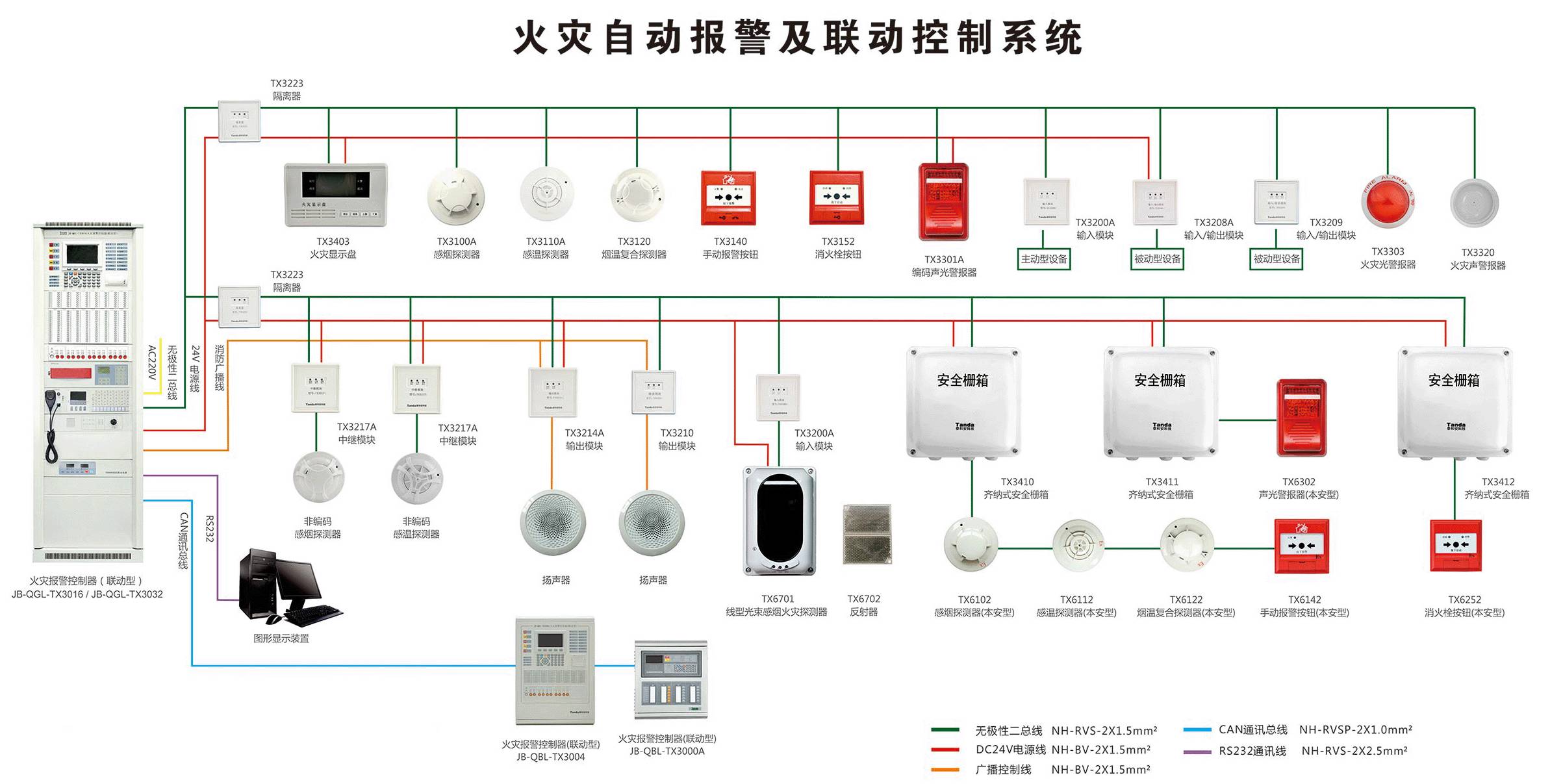 火灾报警系统主机靠墙