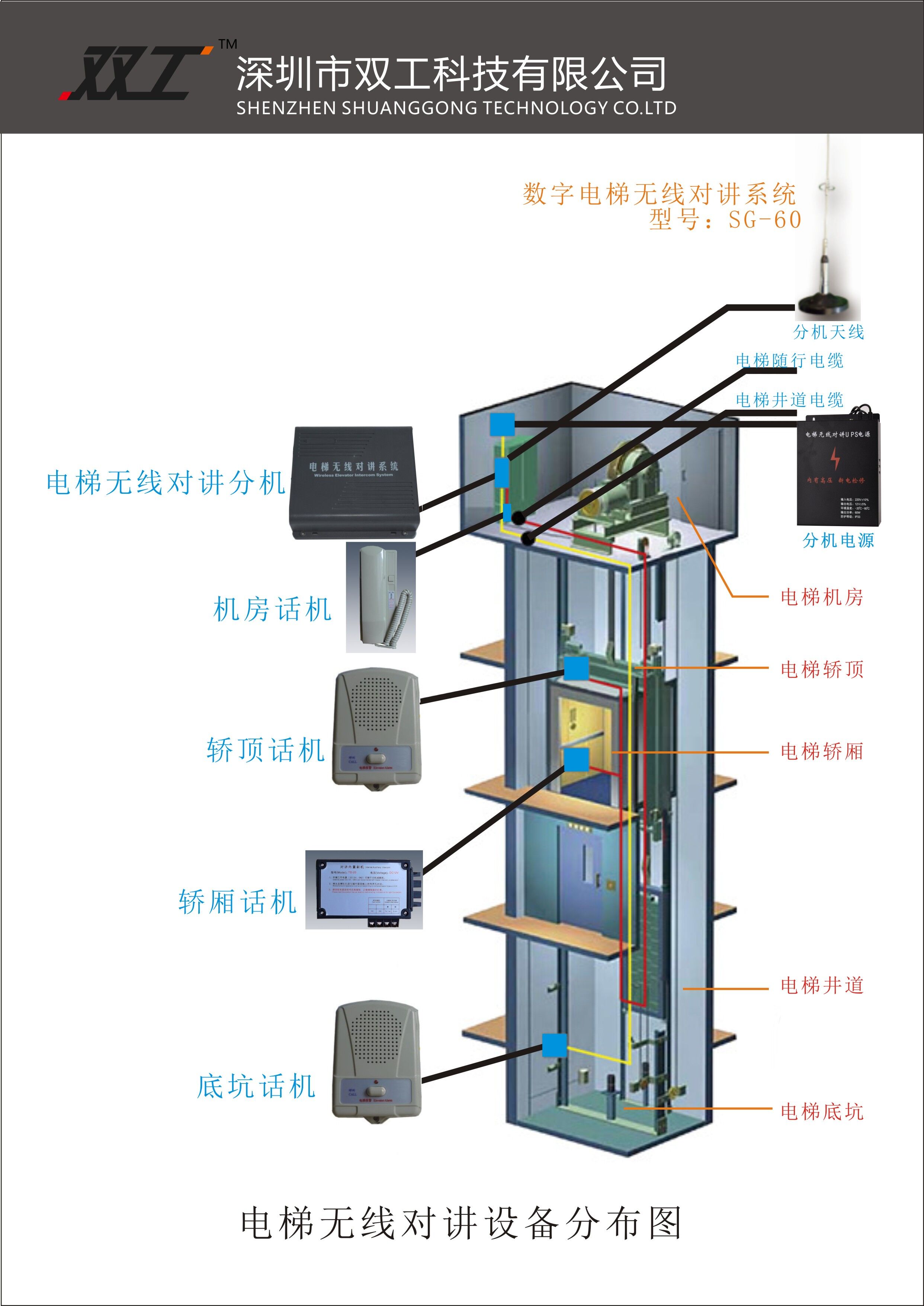 电梯主机电路安装图纸讲解