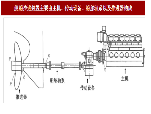 船舶单主机一般左旋