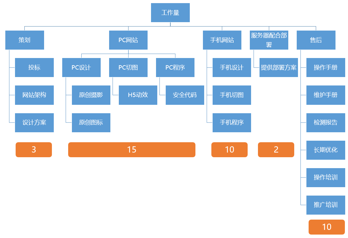 用主机怎么搭建网站