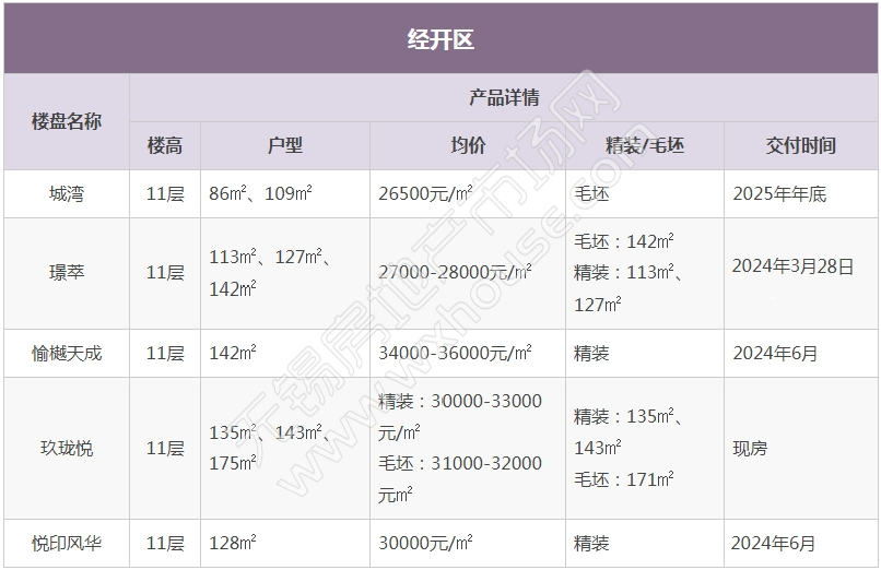 无锡房地产备案价格怎么查询